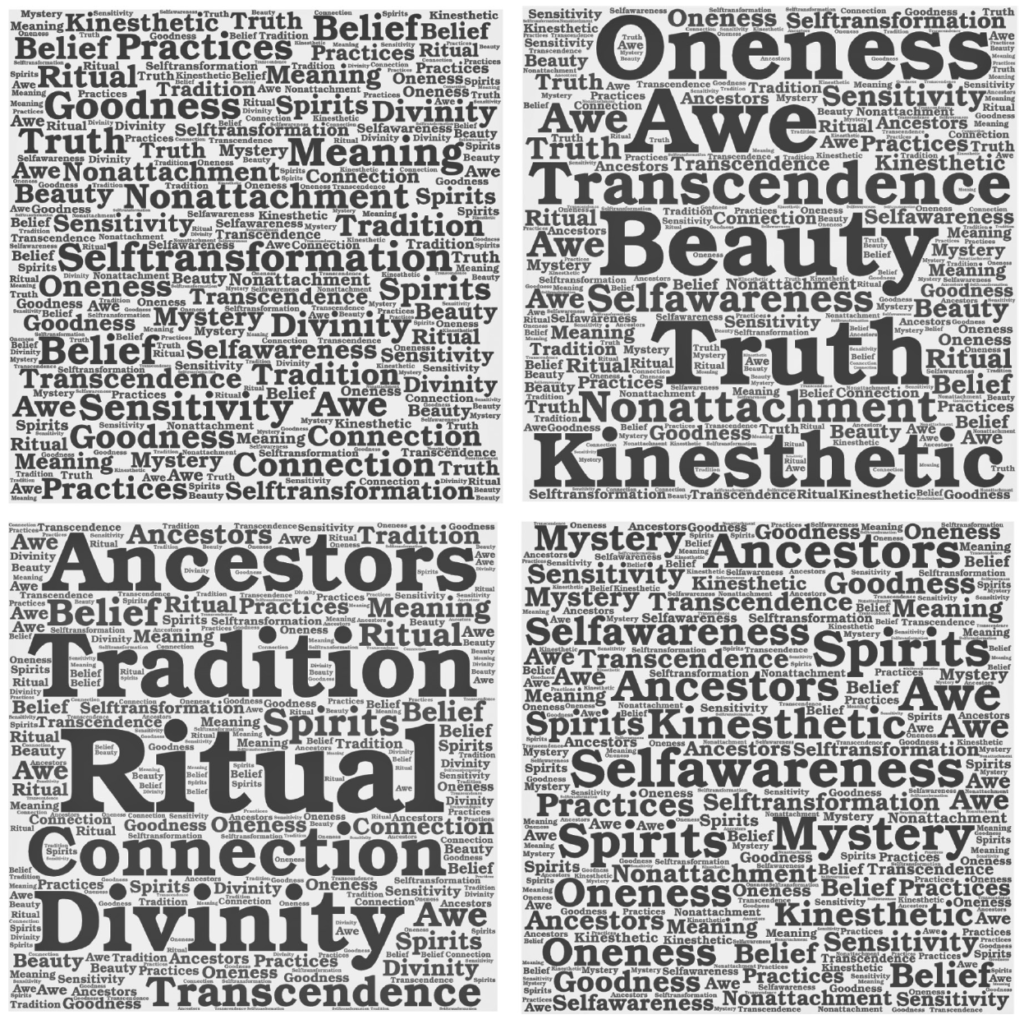 Word clouds for four cultural packages of spirituality